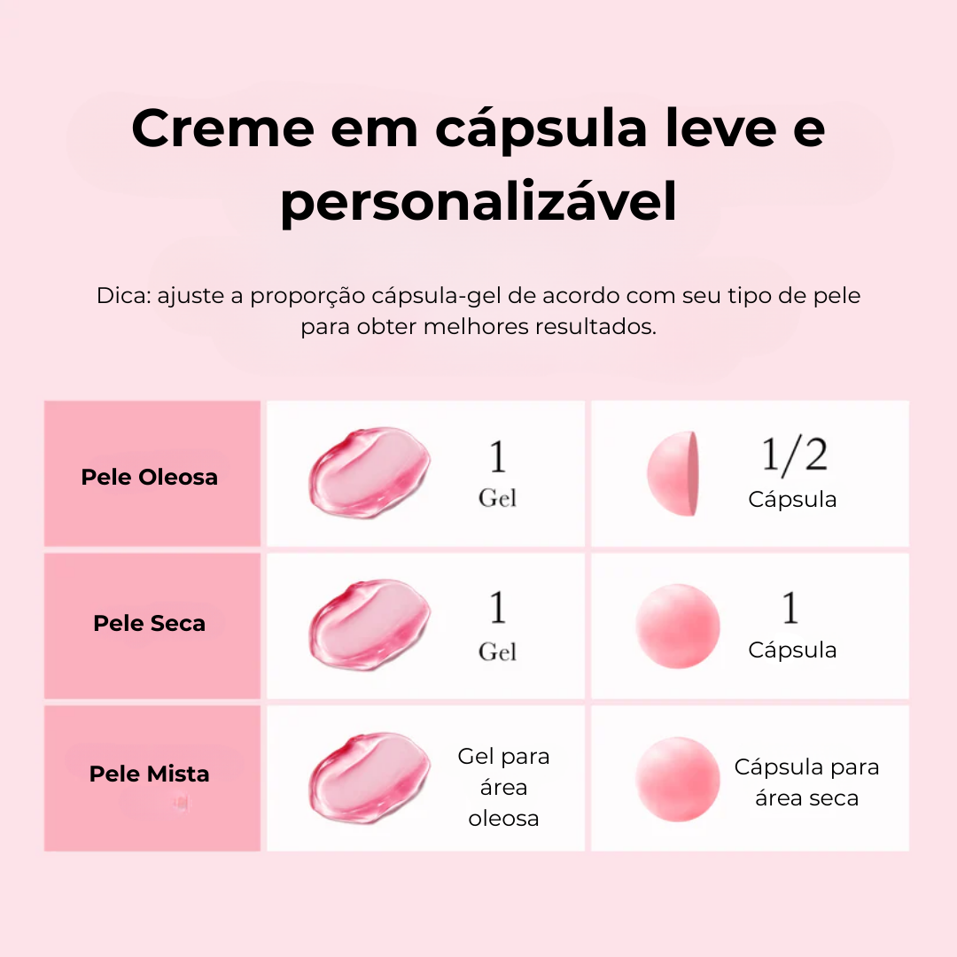 Creme Medicube TXA + Niacinamida em Cápsulas