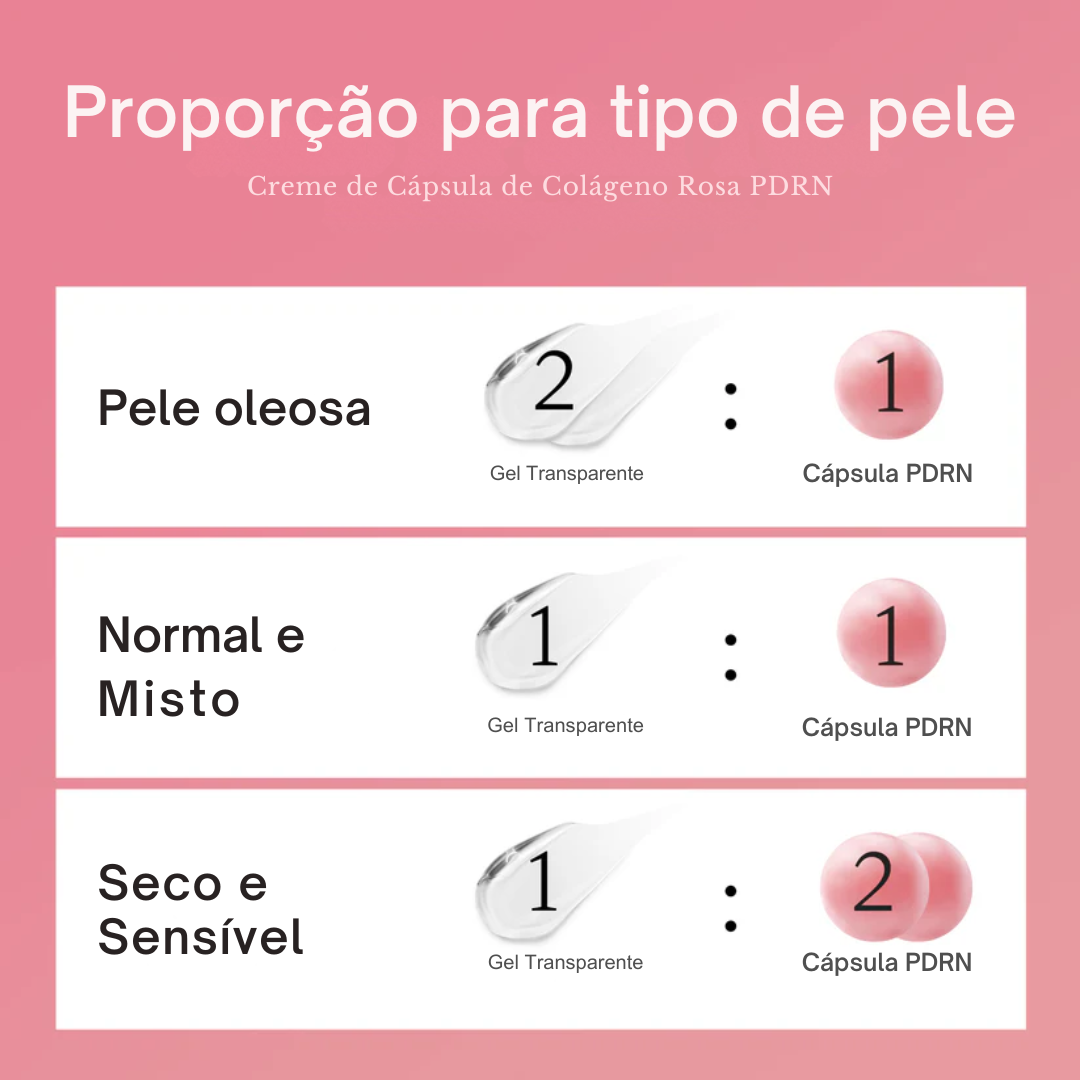 Creme Medicube Pink Colágeno PDRN em Cápsulas